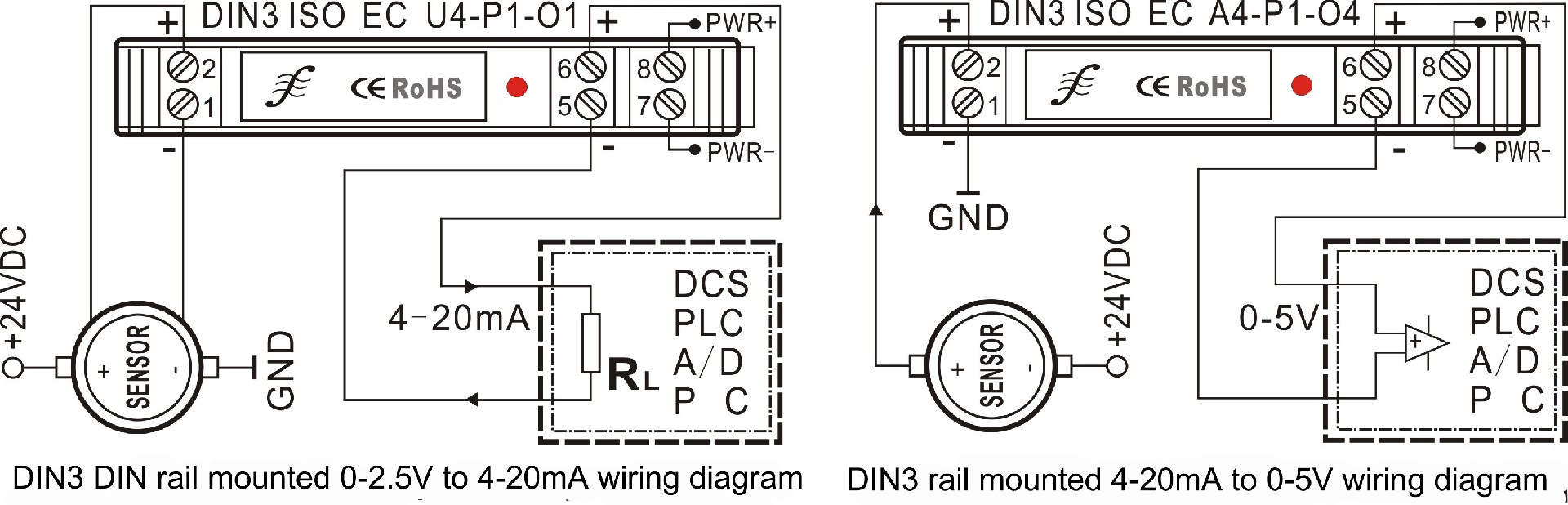 DIN3典型应用English.jpg